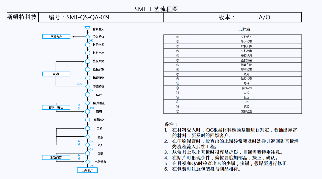 工艺流程.png