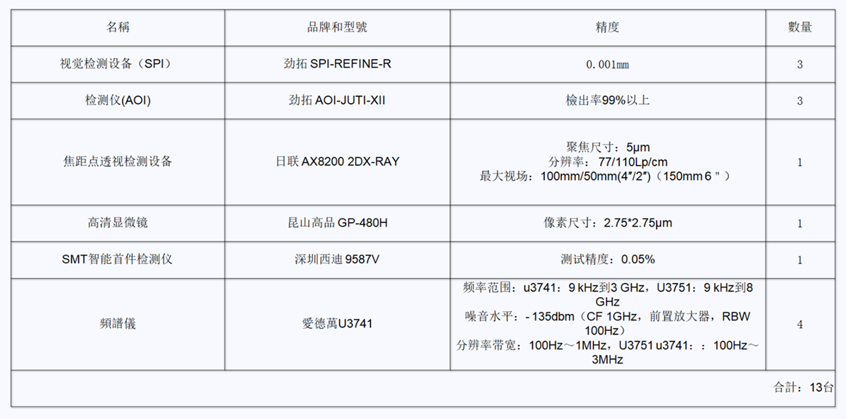检测设备.png